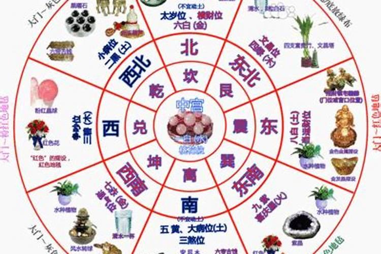 文昌位西南偏西是什么方位？