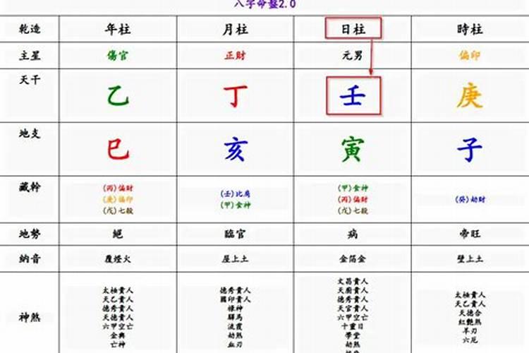 八字日主合官代表什么？