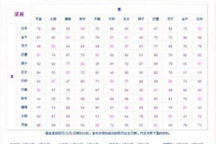 生辰八字婚姻测试配对