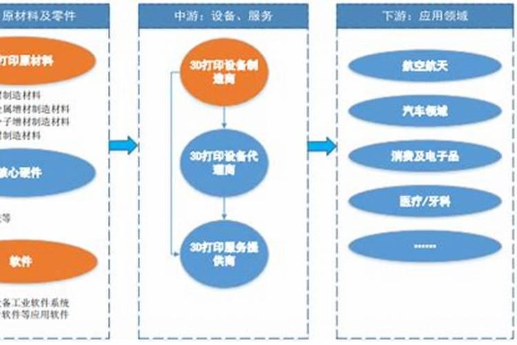 怎么整合婚嫁上下游产业？