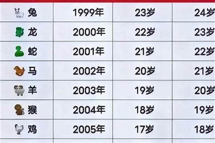 1998年属虎的本命年是哪一年？