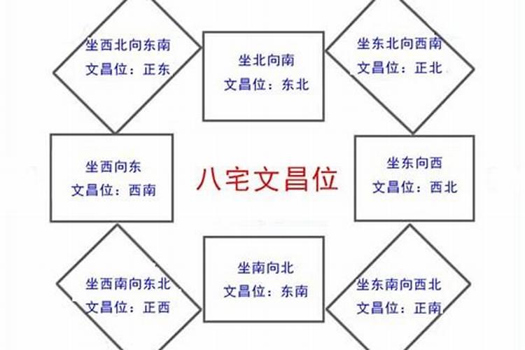 哪个文昌位效果最好？