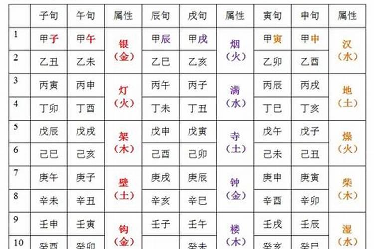 丙戌日柱婚姻不顺