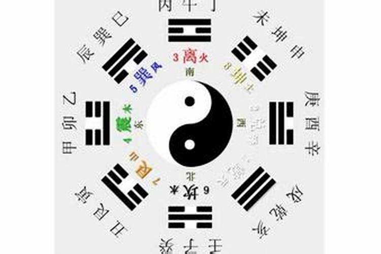 八字合婚有哪几种方法？