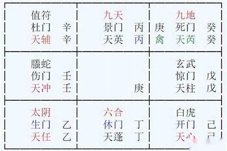 八字排盘星门伏吟是什么意思？