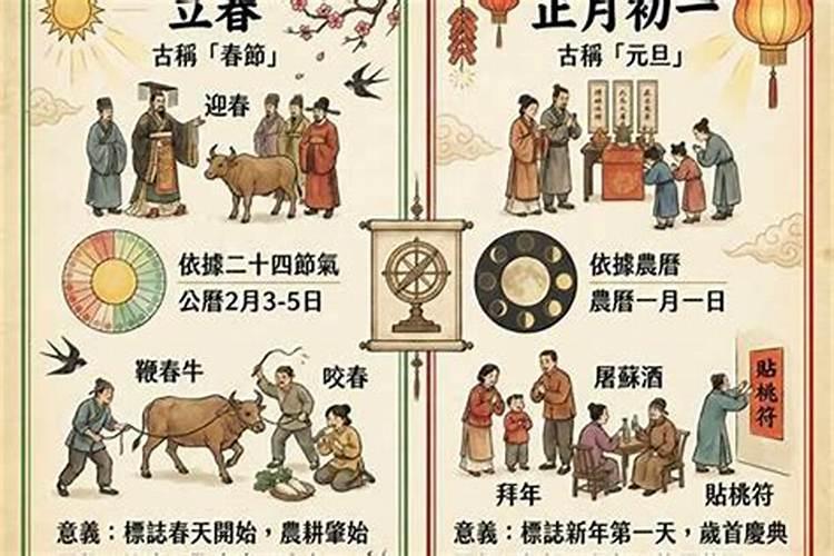 闻喜正月初一祭祖