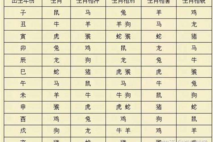 冲太岁刑太岁化解之后会好吗？