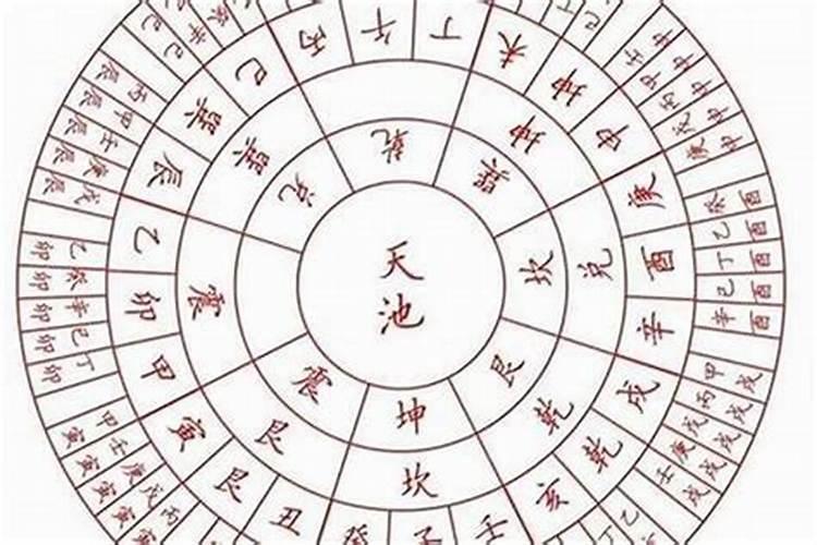 五行婚配是什么年代记载伪？
