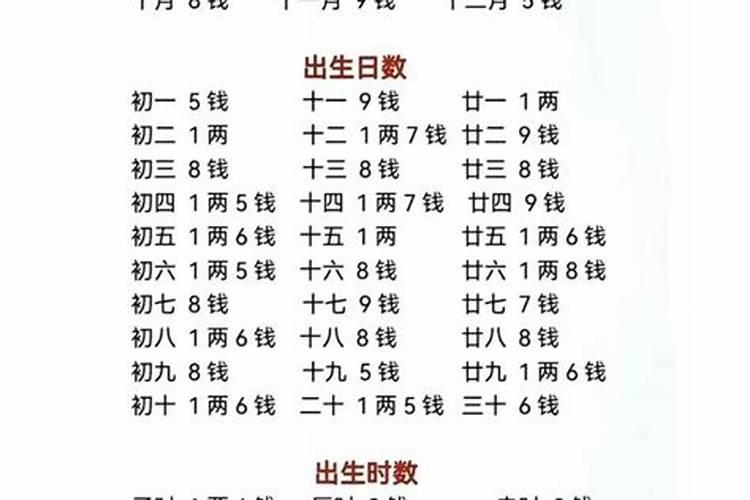 生辰八字几斤几两算命？