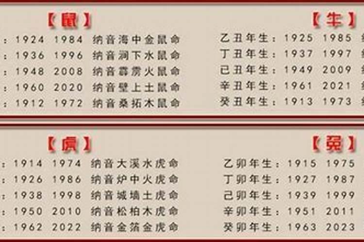 八字算命都有什么命？