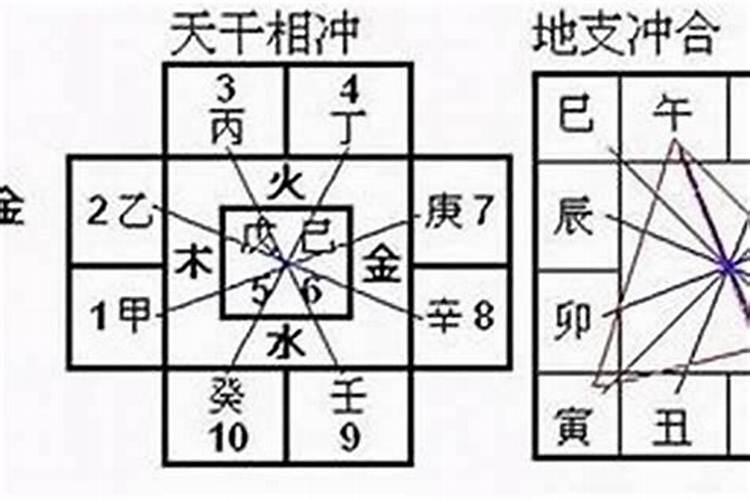 个人八字无合无冲什么意思？