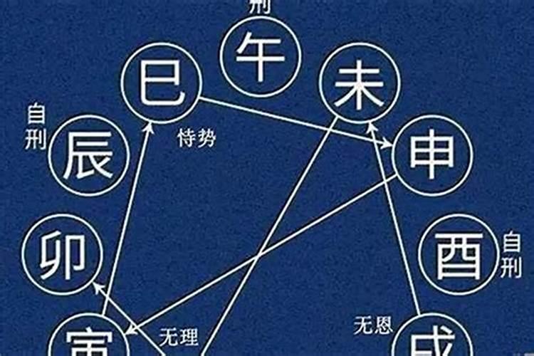 合婚三刑怎么化解？