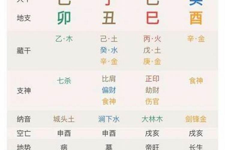 女命八字甲巳合婚姻不顺