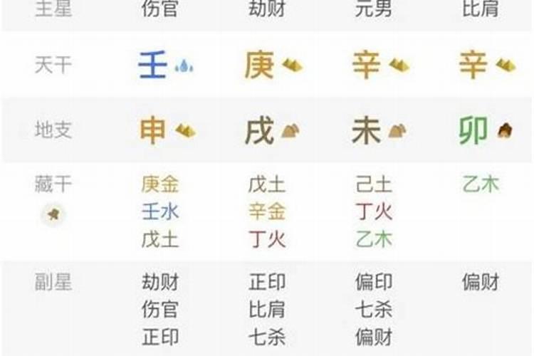 如何看财库冲没冲开？