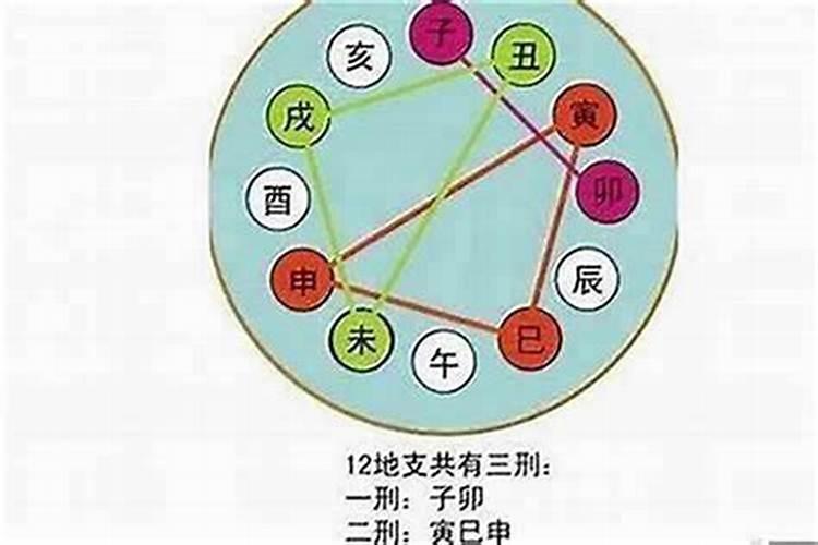 夫妻生辰八字不合能相信吗？
