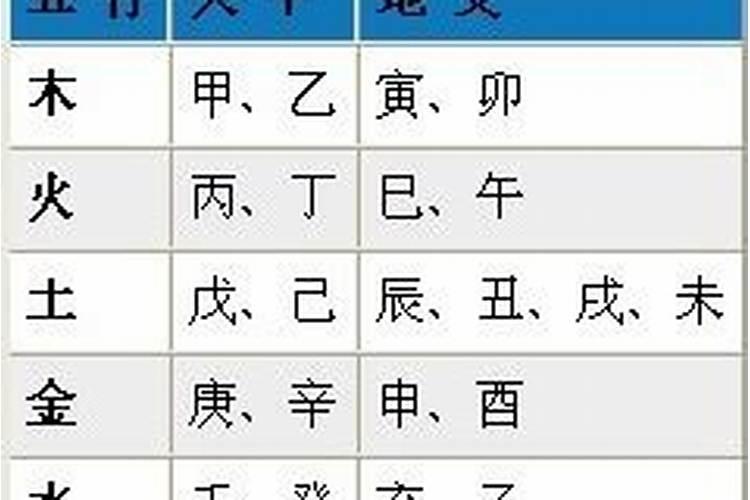 算命批八字是哪八个字？
