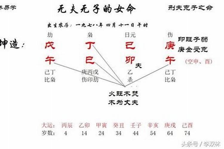 八字算命是克子怎么办？
