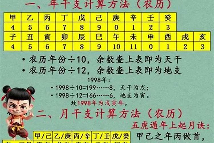 如何看一个人八字好不好？