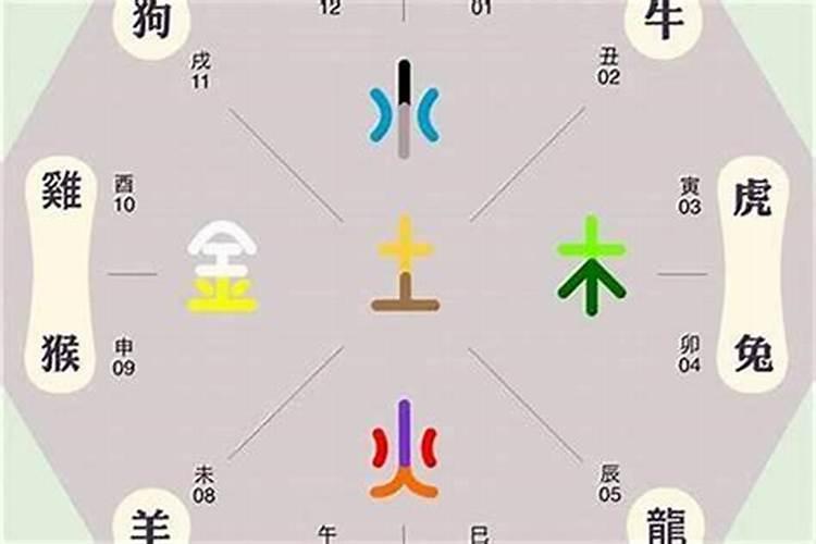 怎么才知道对方生辰八字？