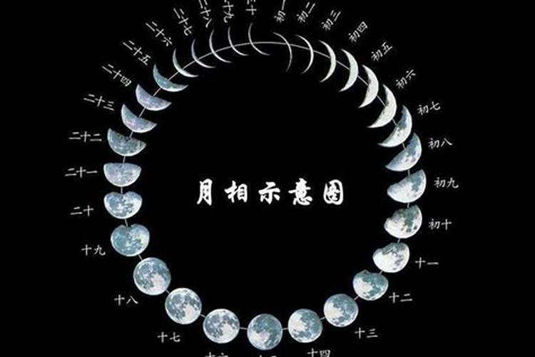 阴历三月十五有啥禁忌没？
