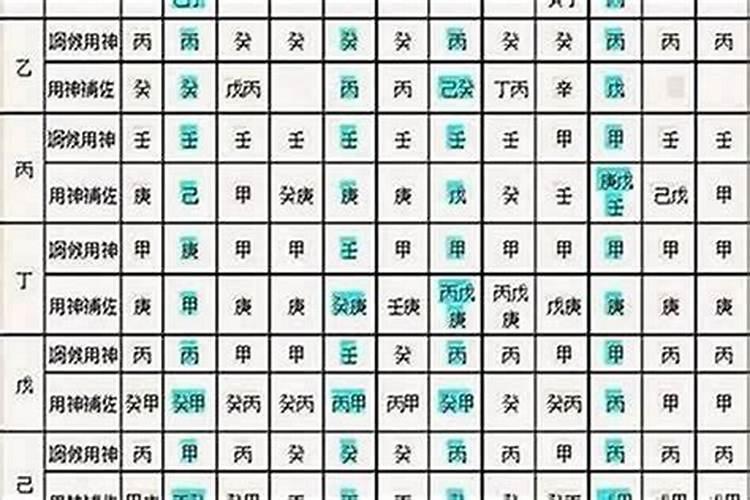 八字算命如何看喜忌？