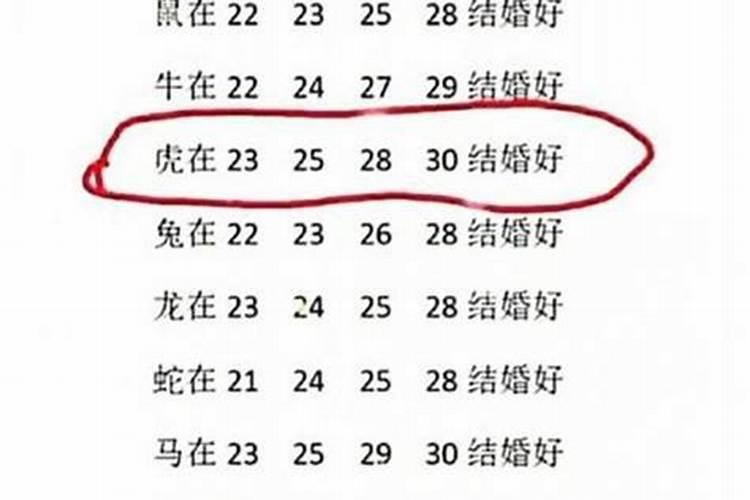 婚姻测算属鸡和属鸡