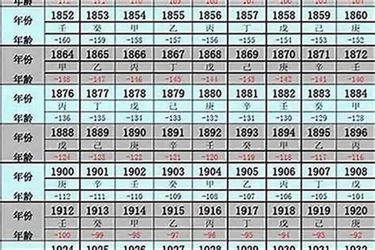 1977年5月出生的女人运势