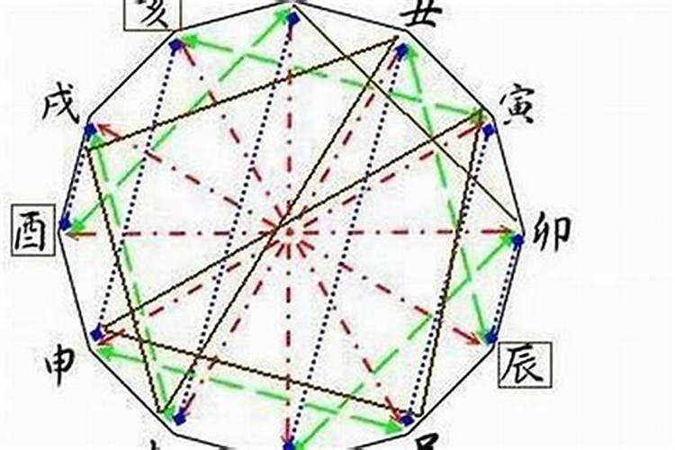 婚姻差的八字如何化解？