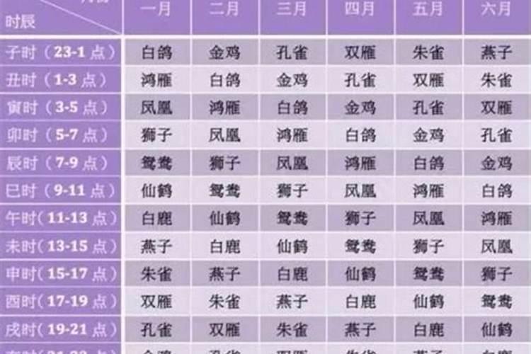 出生时间看未来事业运