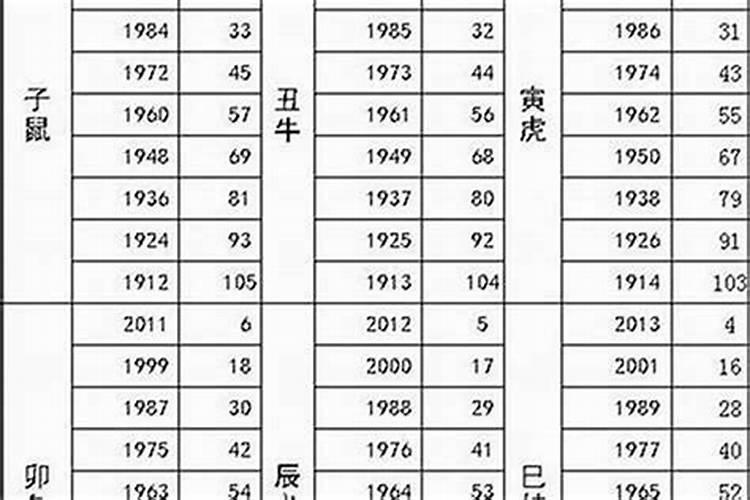 83年和74年的合婚吗？