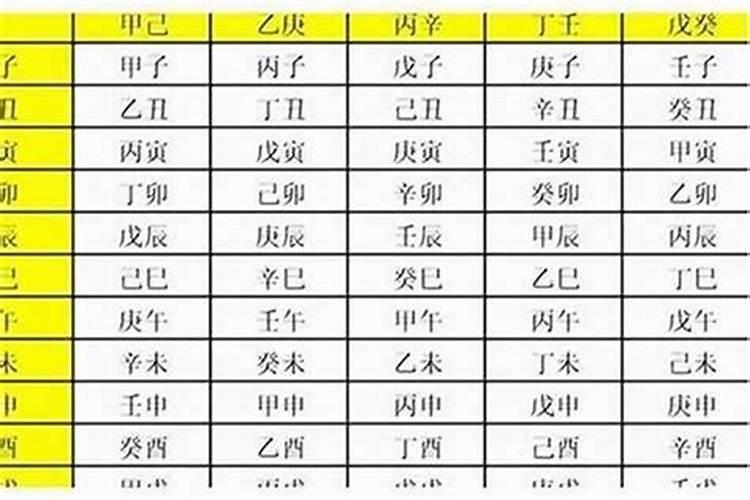 怎样推算八字年月日时的干支？