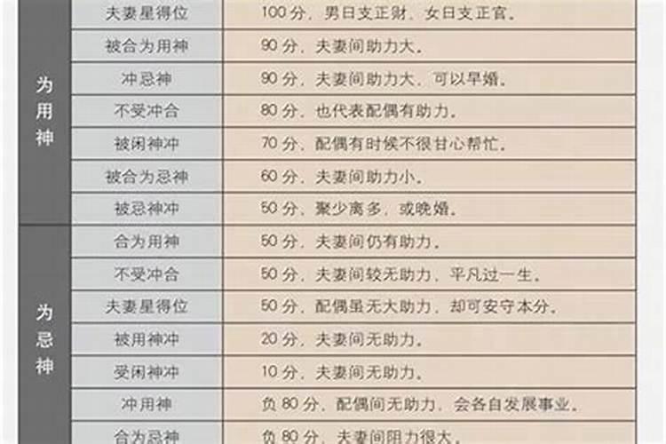 八字婚配指数低怎么办？