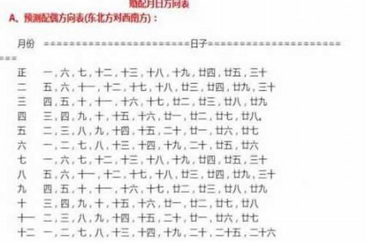 娶远方配偶的八字