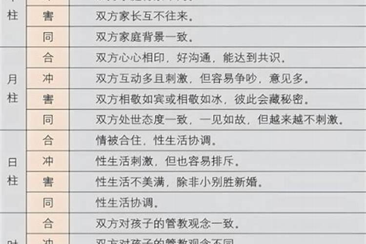 一如何确定是否命犯驳婚煞？