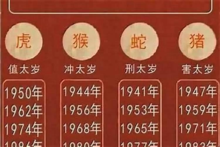 今年都是哪个属相犯太岁？