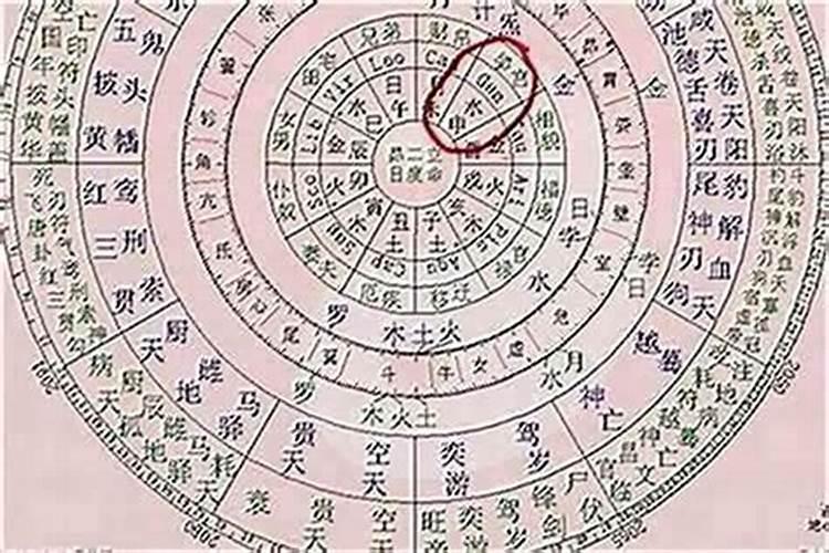 怎么问到自己的生辰八字？