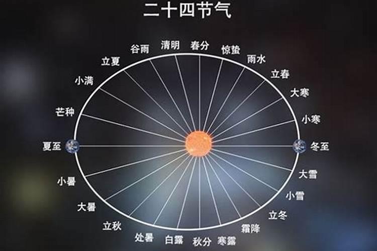 冬至第几个气节？