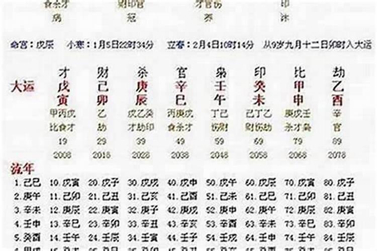 大运与流年谁力量大？