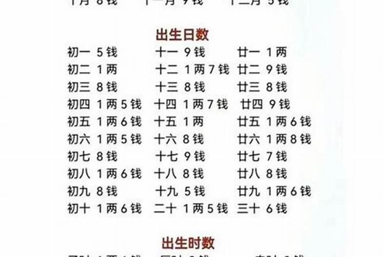 换生辰八字真能换命运吗？