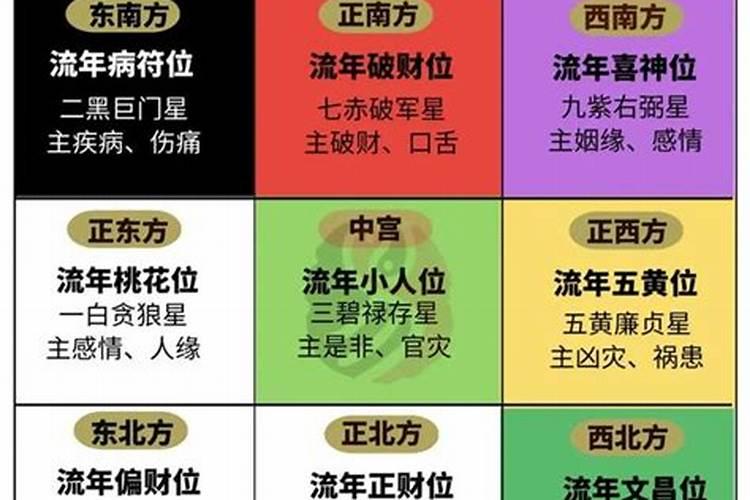 甲辰出生的在2027年的运程