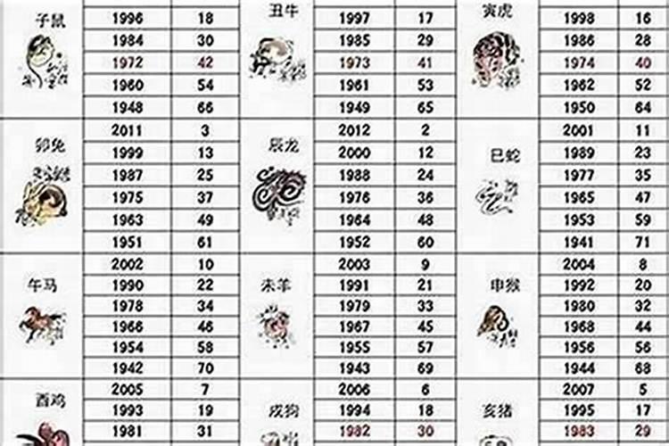 1971年出生猪在2027年运程