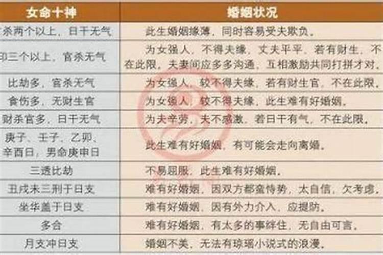 如何算女人婚姻运？