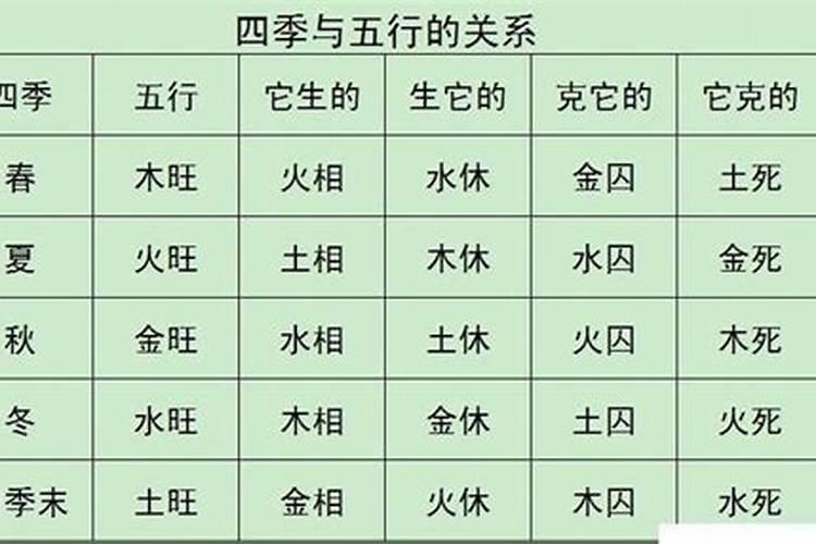 中秋节出生的五行属什么？
