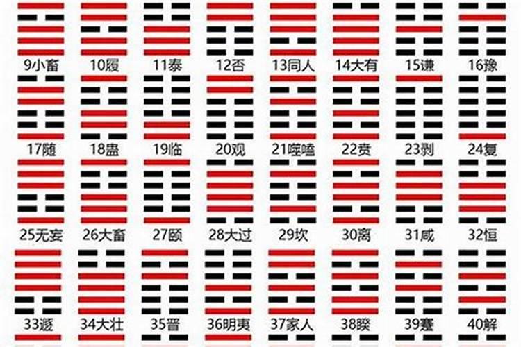梅花易数算姻缘卦例