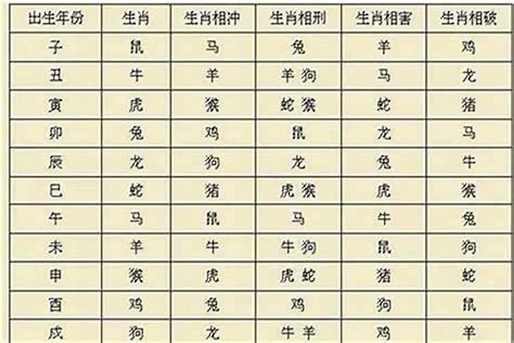 八字不合相克怎么化解？