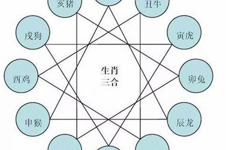 属相相生相克单指婚配吗？
