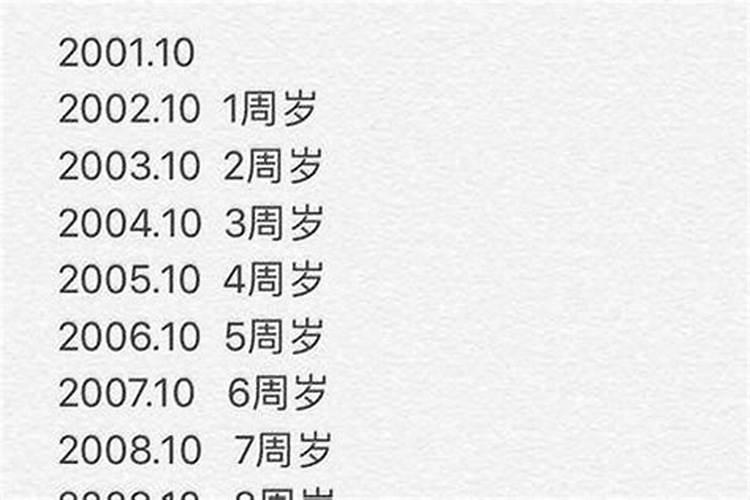 1990年出生的在2027年的运势
