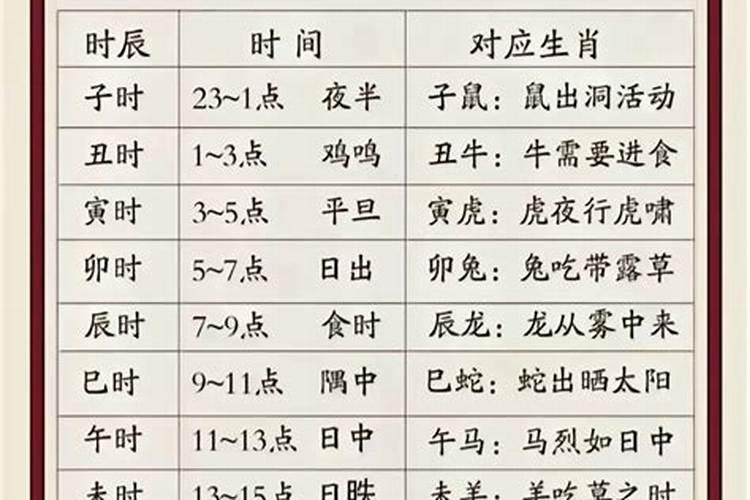 龙人出生时辰运势
