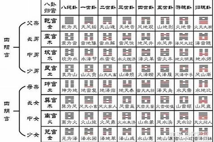 合婚六宫与八宫是什么意思？