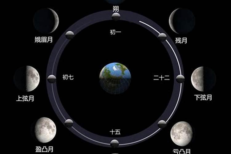 阴历腊月几号结婚？